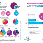 Baromètre du crowdfunding en France 1er Trimestre 2014