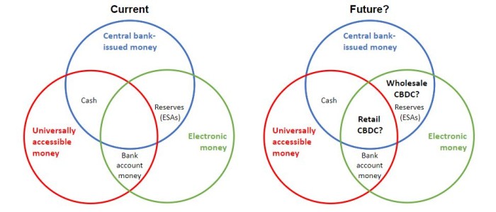 Quel est l’intérêt des Monnaies Digitales de Banque Centrale (MDBC) ?