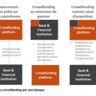 Position paper crowdlending : panorama des enjeux et opportunités pour les banques