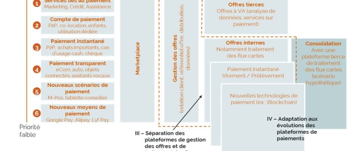 Brief Paiements Bancaires