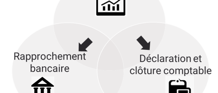 La gestion intégrée futur de la banque digitale pro